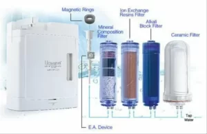 Hydrogen water filters