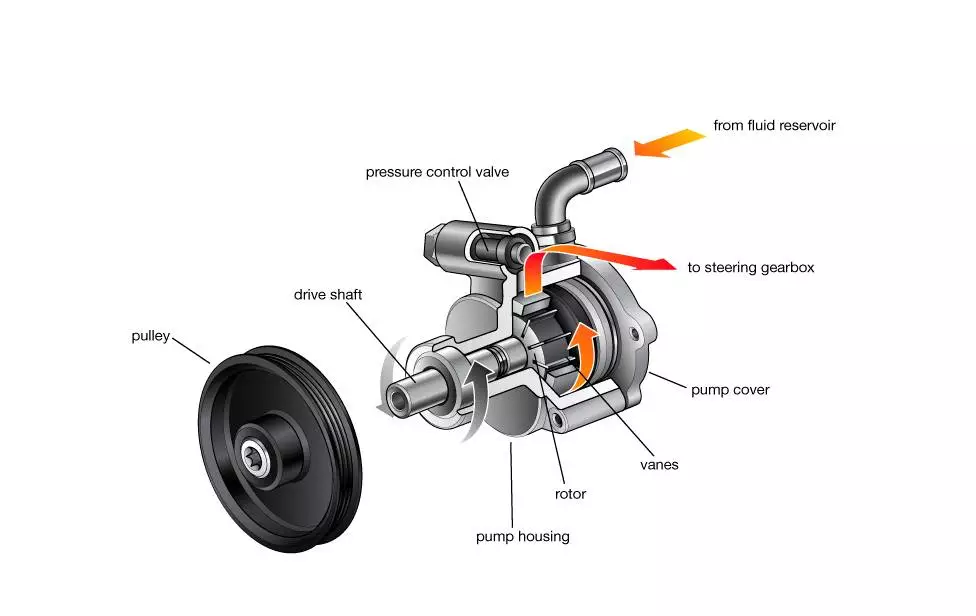 Kia Cerato Power Steering Pump