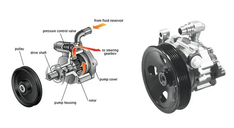 Fg Falcon Power Steering Pump